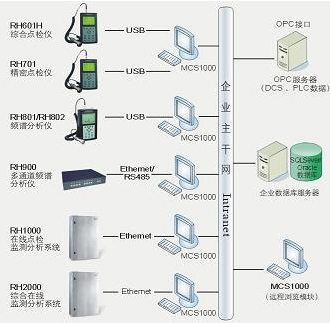 技术创新与务实设计 系统软件驱动下的通信产品用户体验优化